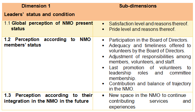 Knowledge Management and Transfer 2024