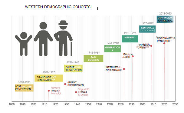 Western Demographic
