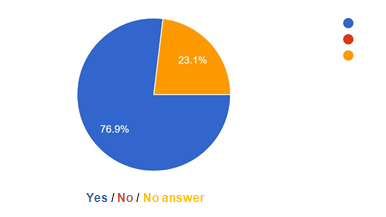 Do you notice any personal and/or professional growth and progress in the NMO?