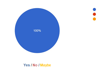 Are you satisfied with the place you hold in your NMO?
