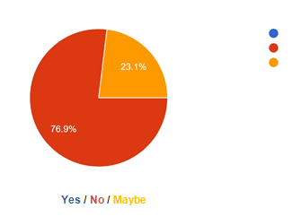 Do you think your responsibilities in the NMO entitle you to monetary remuneration?